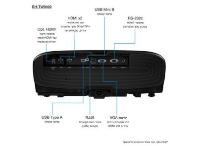 EH-TW9400 חיבורים EH-TW9400 חיבורים